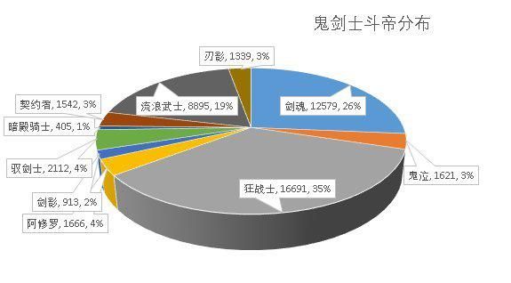 dnf手游韩服公益服发布网（dnf手游官