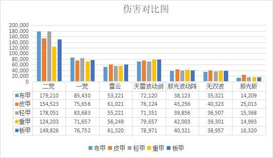 100dnf公益服发布网发布平台（100dnf公益服发布网发布平台及相关信息）