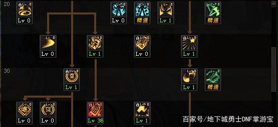 推荐几个地下城私服 推荐几个地下城私服