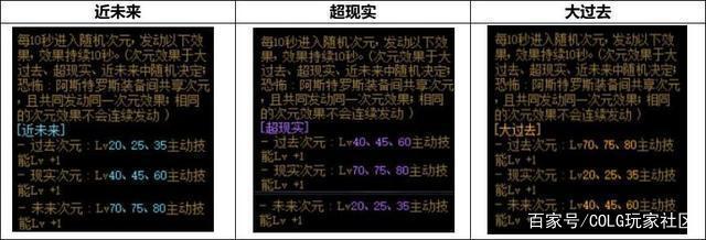 新年地下城私服 新年地下城私服